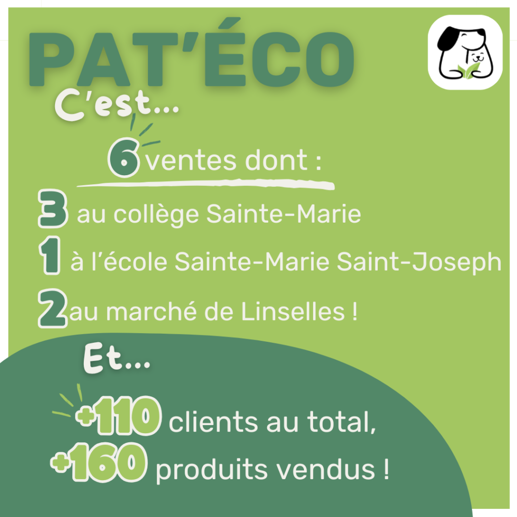Collège Sainte Marie Linselles - Pat'Eco, la mini-entreprise 2023-2024 en quelques chiffres